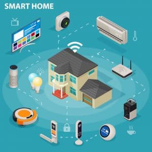 Image of Smart Home Devices from speakers to Video Systems Included in Wi-Fi Dead Spot post